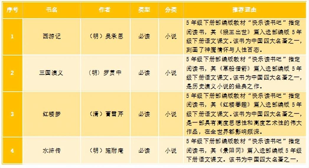 腹有诗书气自华，最是书香能致远｜公小推荐并倡议师生家长爱阅读(图12)