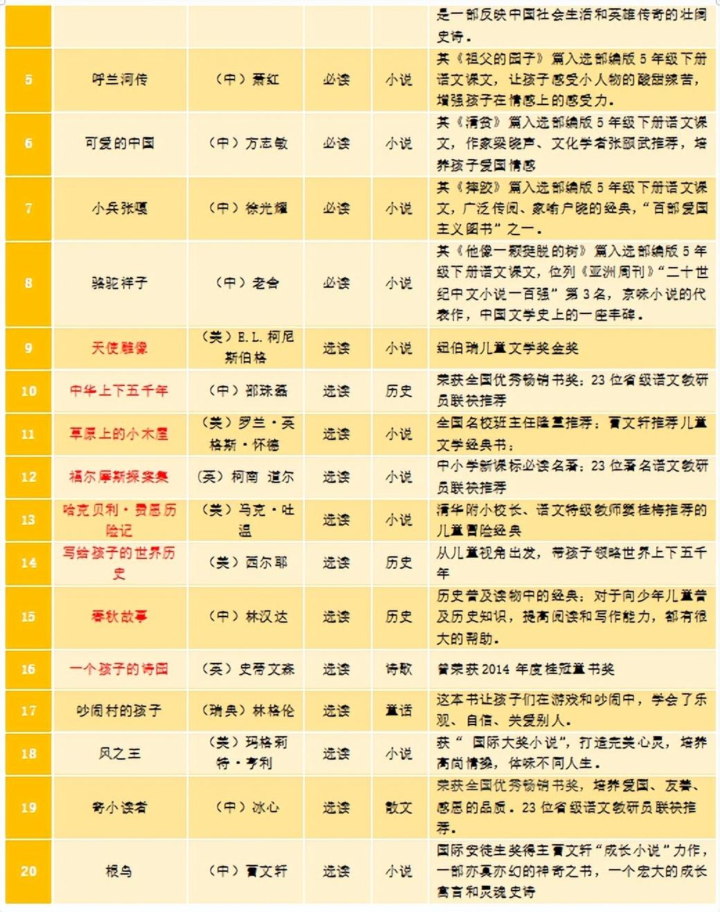 腹有诗书气自华，最是书香能致远｜公小推荐并倡议师生家长爱阅读(图13)