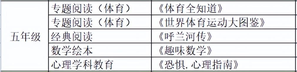 腹有诗书气自华，最是书香能致远｜公小推荐并倡议师生家长爱阅读(图14)