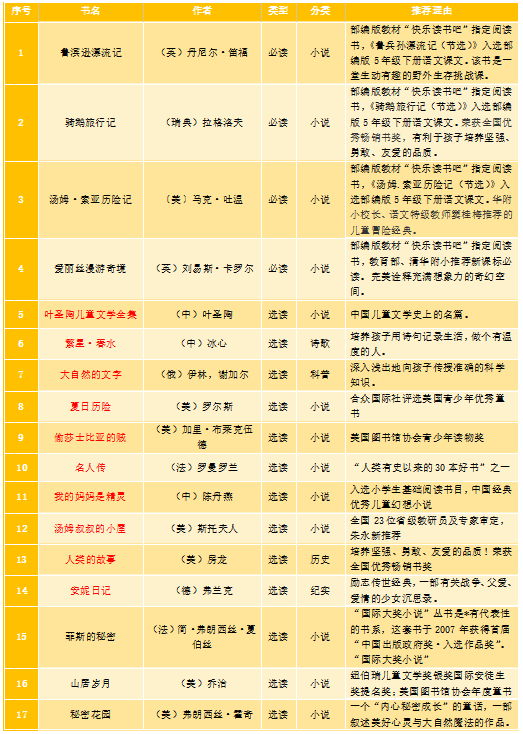 腹有诗书气自华，最是书香能致远｜公小推荐并倡议师生家长爱阅读(图15)