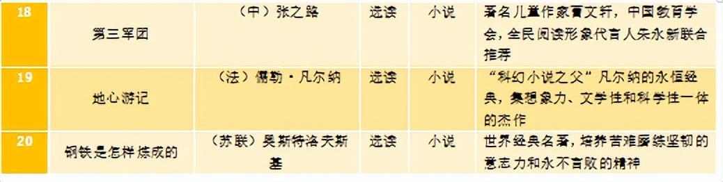 腹有诗书气自华，最是书香能致远｜公小推荐并倡议师生家长爱阅读(图16)