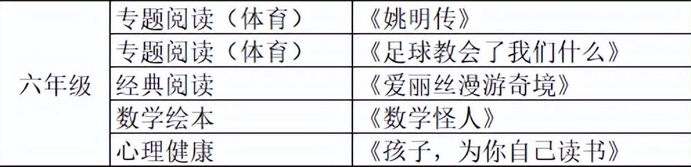 腹有诗书气自华，最是书香能致远｜公小推荐并倡议师生家长爱阅读(图17)