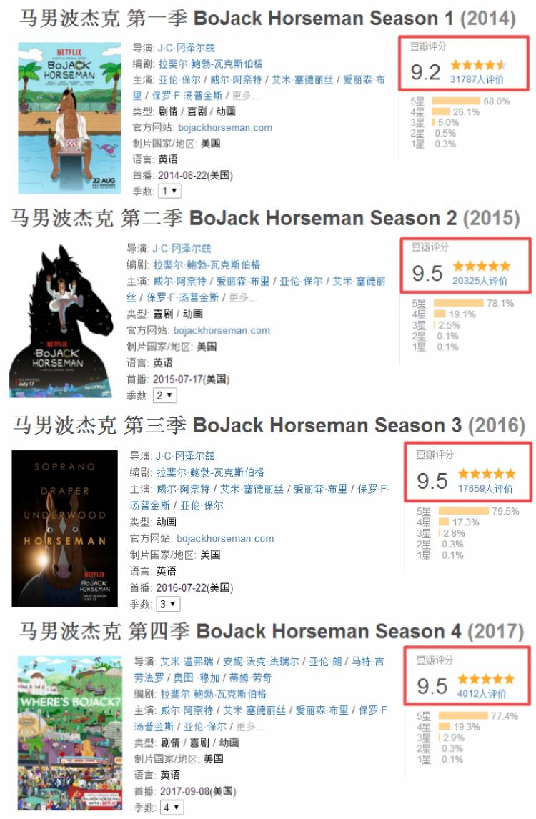 反鸡汤、高级颓，《马男波杰克》这32句台词每句都扎到你心坎里(图3)