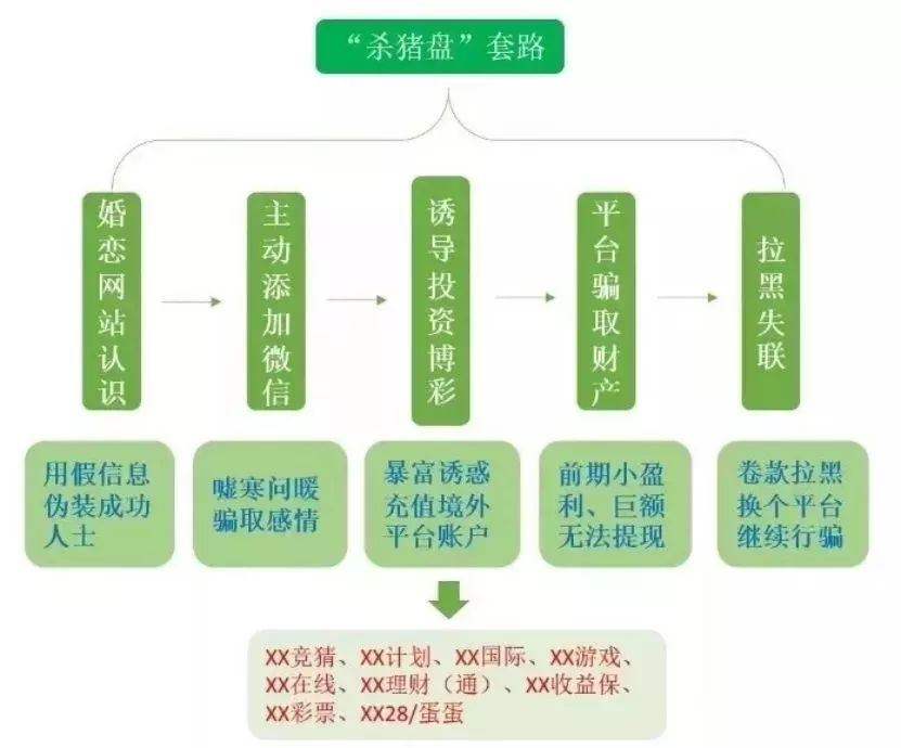 不要和陌生“网友”说话(图4)