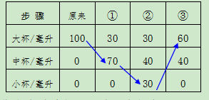 童眼看数学：孙悟空龙宫寻宝记(图2)