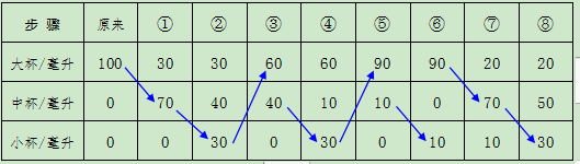 童眼看数学：孙悟空龙宫寻宝记(图3)