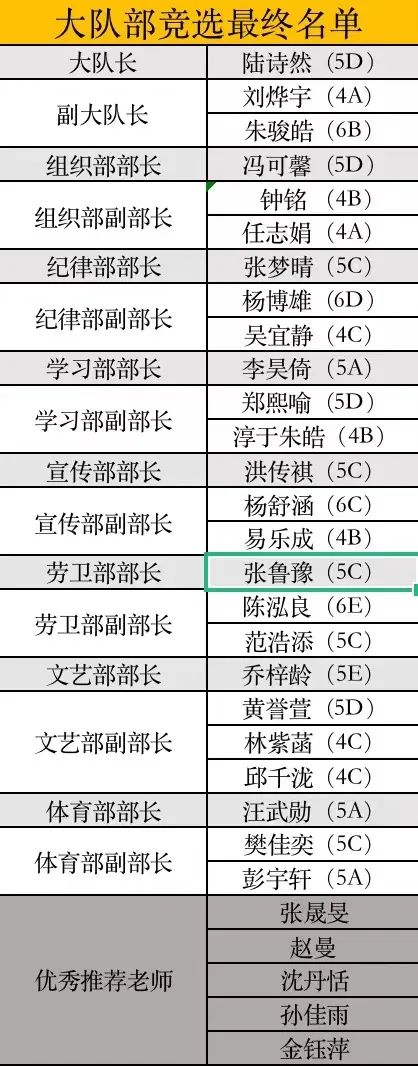 中加枫华小学部大队委竞选|筑梦红领巾 少年立志勇担当！(图16)