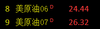 从持仓兴趣看，油市存在一个套利机会(图6)