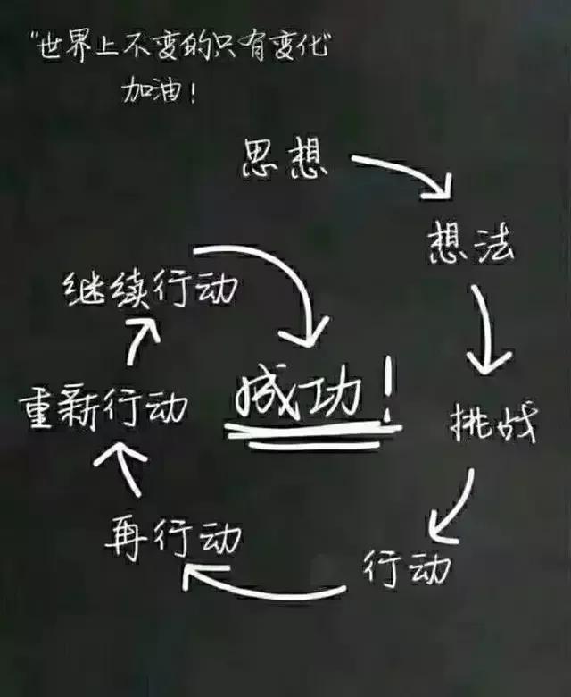 成功靠走捷径，还是靠你自己，超燃的励志句子，送给奋斗向上的你(图5)