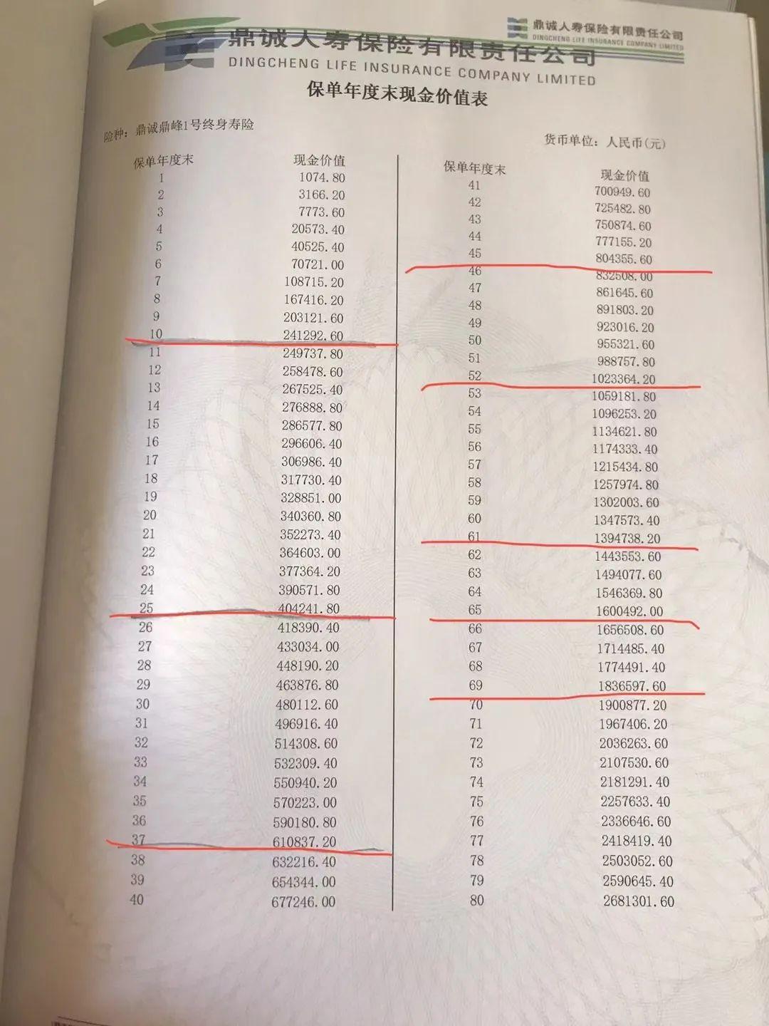 财务管理不是目的，把握好生老病死才叫做意义(图2)