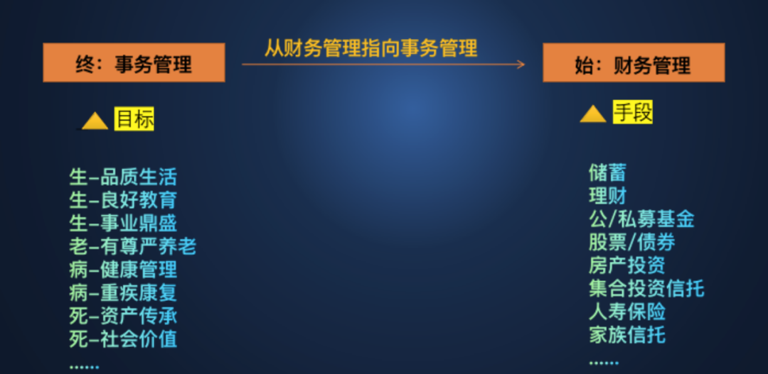 财务管理不是目的，把握好生老病死才叫做意义(图3)
