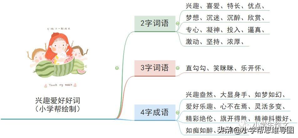 描写人物的兴趣爱好+心理+神态+动作+性格的好词好句好段(图1)