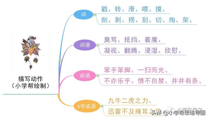 描写人物的兴趣爱好+心理+神态+动作+性格的好词好句好段(图7)