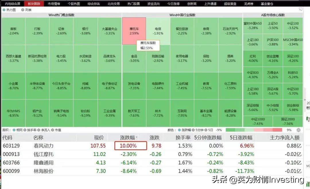 苦中作乐！今天的股市段子汇总(图7)