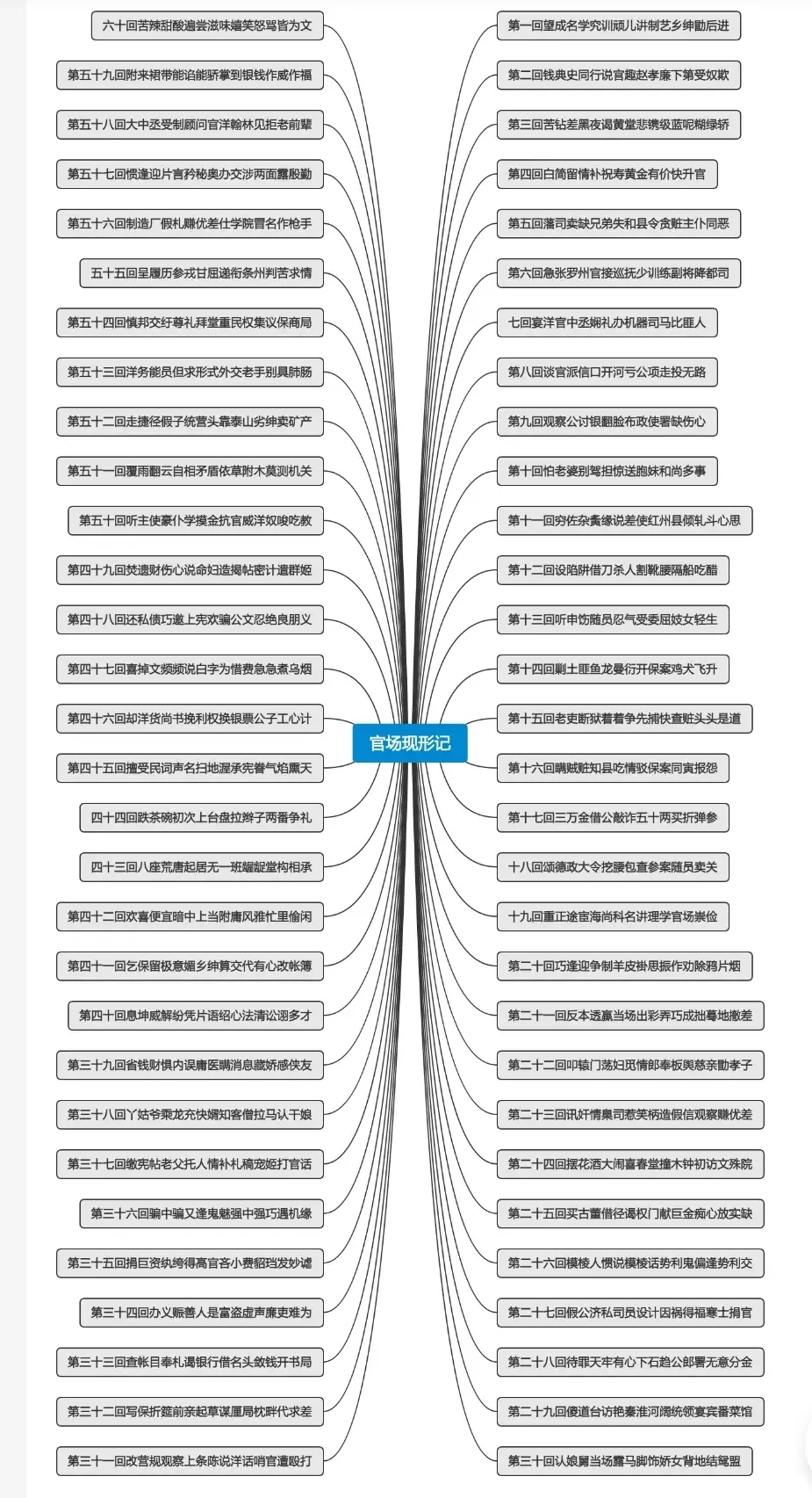 《官场现形记》警示名言(图2)