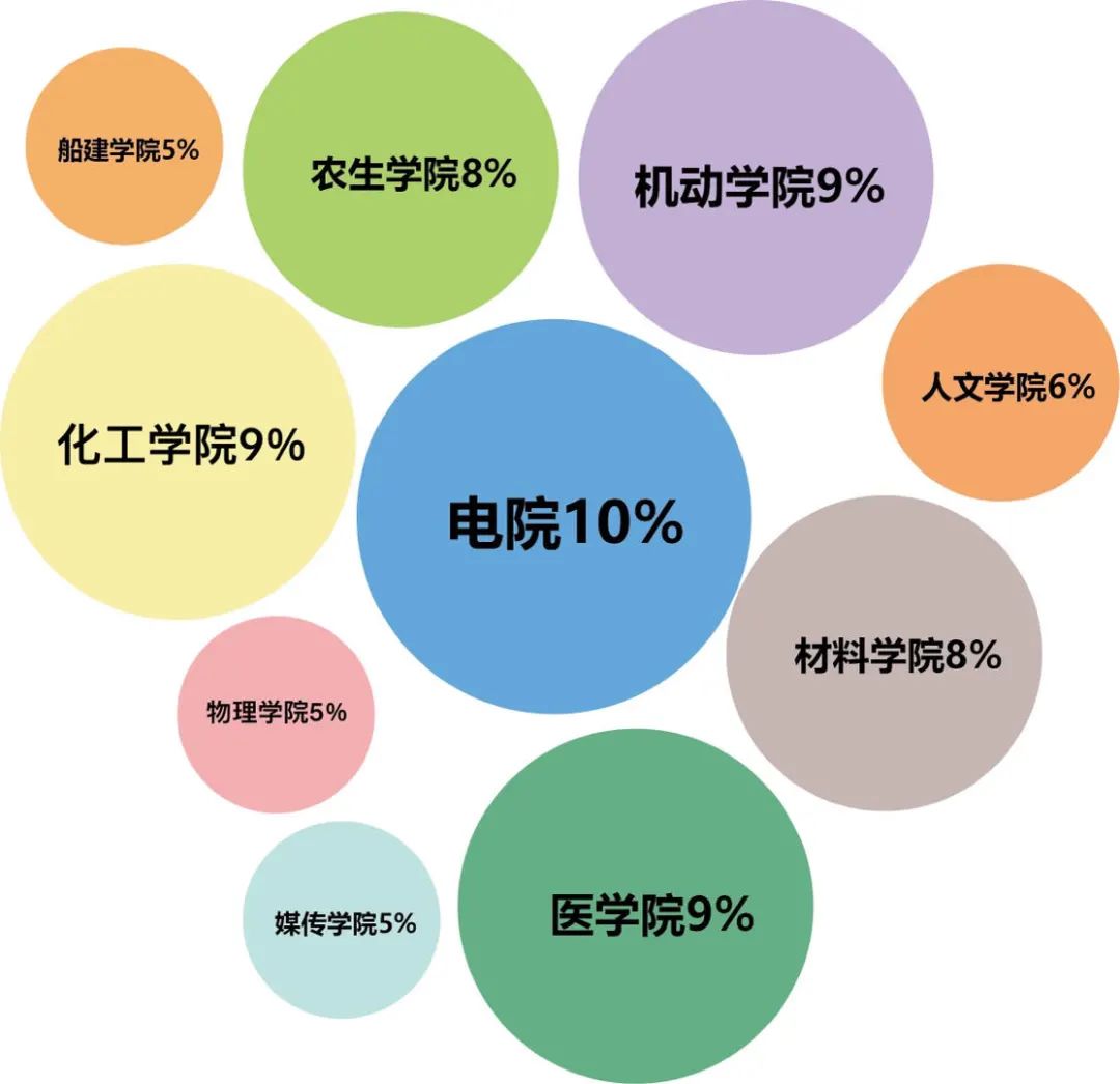 奋斗的你我皆不凡(图5)