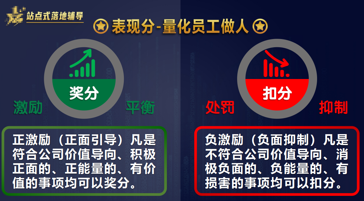 企业管理中的正激励与负激励(图4) 企业管理中的正激励与负激励(图4)