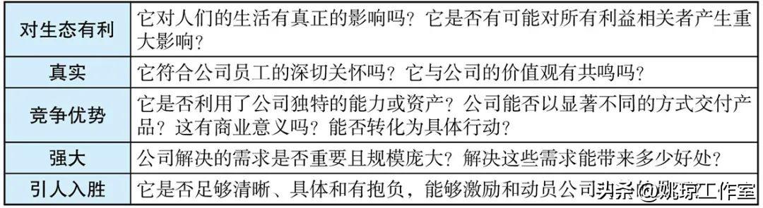 让企业长盛不衰的使命，你理解对了吗？(图4)