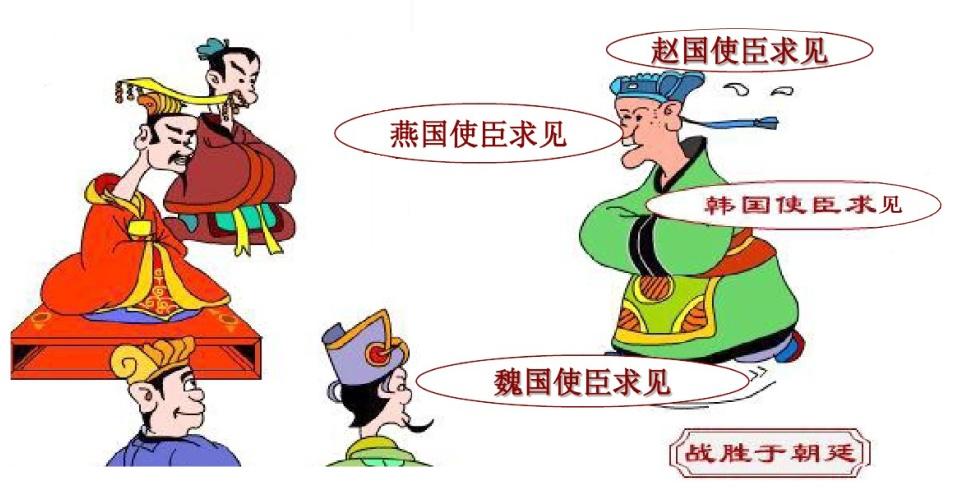 周忌讽齐王纳谏的类比(图11)