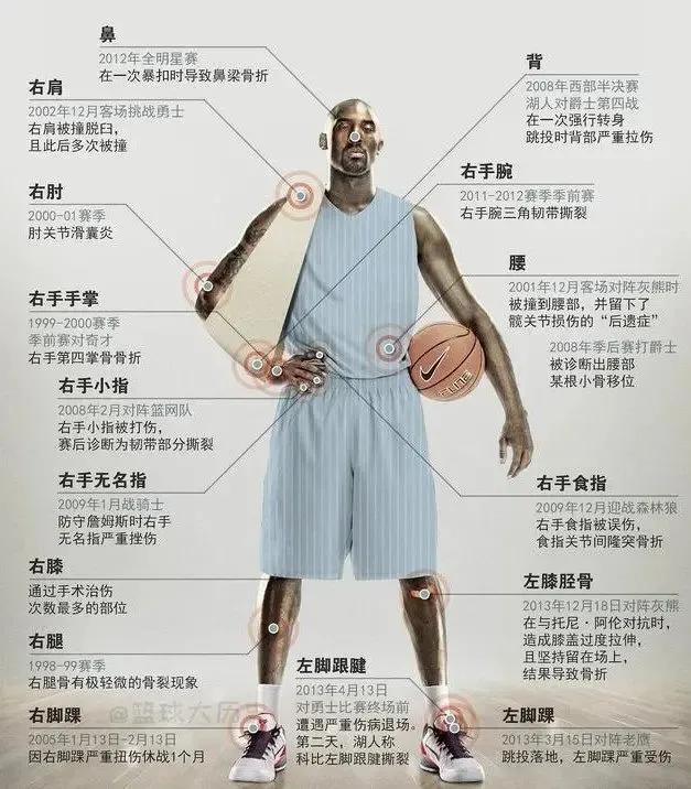 科比NBA职业生涯高清壁纸，选秀，全明星，总冠军，伤病，退役(图42)