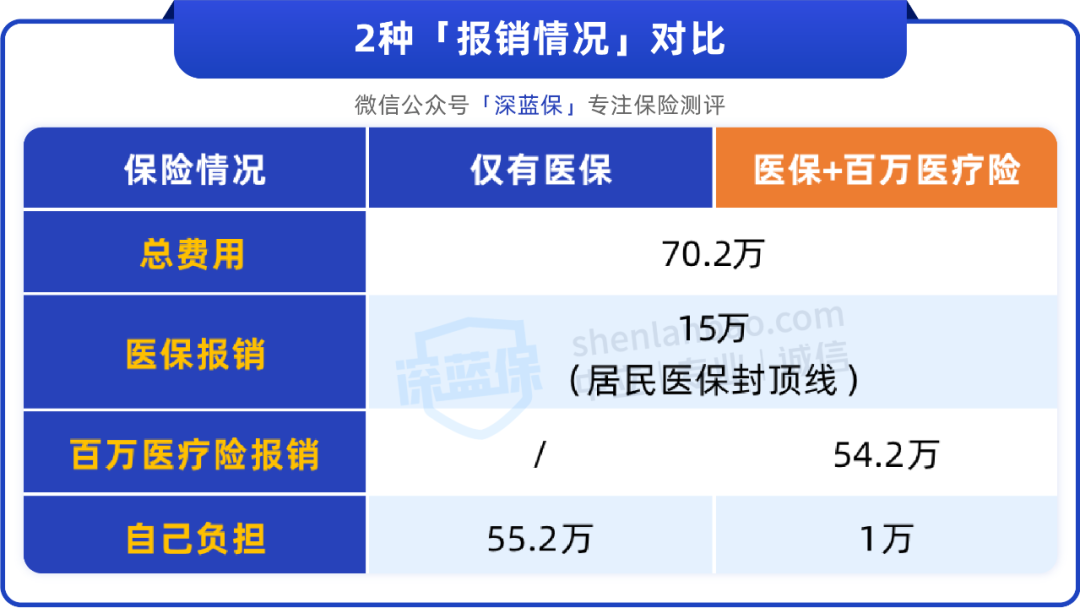 没有工作单位，自己交社保够用吗？我们算了两笔账……(图6)
