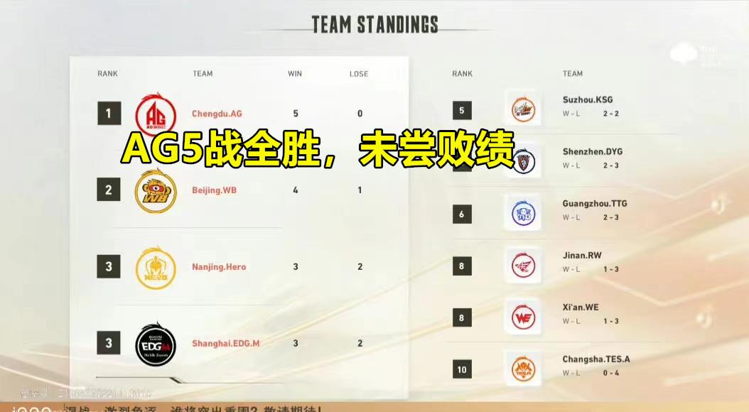 AG新口号深入人心：心怀质疑，勇往直前，粉丝：这就是质疑的力量(图1)