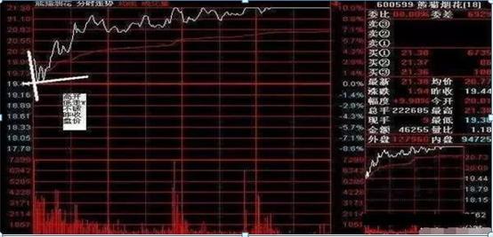 A股史上唯一不坑人的14个“盘口语言”，堪称经典，看一次赚一次！(图1)