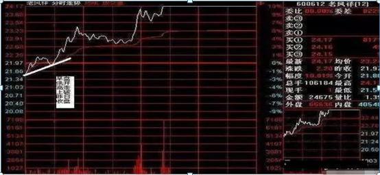 A股史上唯一不坑人的14个“盘口语言”，堪称经典，看一次赚一次！(图2)