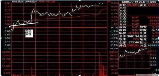 A股史上唯一不坑人的14个“盘口语言”，堪称经典，看一次赚一次！(图3)