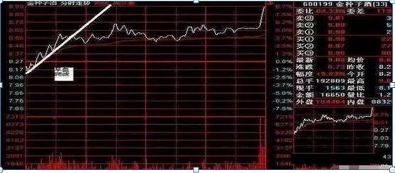 A股史上唯一不坑人的14个“盘口语言”，堪称经典，看一次赚一次！(图4)