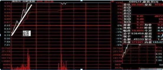 A股史上唯一不坑人的14个“盘口语言”，堪称经典，看一次赚一次！(图5)