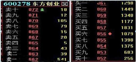 A股史上唯一不坑人的14个“盘口语言”，堪称经典，看一次赚一次！(图6)