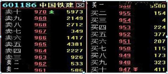 A股史上唯一不坑人的14个“盘口语言”，堪称经典，看一次赚一次！(图7)