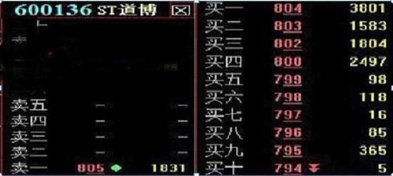 A股史上唯一不坑人的14个“盘口语言”，堪称经典，看一次赚一次！(图9)
