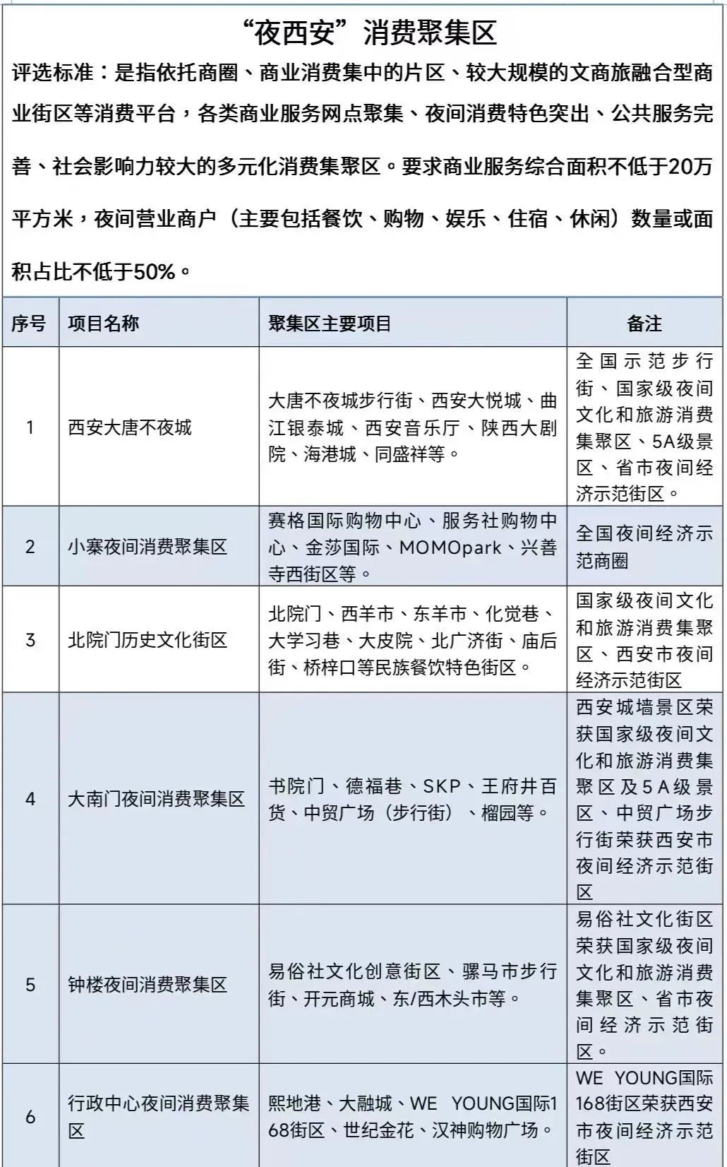 夜“烨”夜“耶”！华灯初上，夜游曲江~(图3)