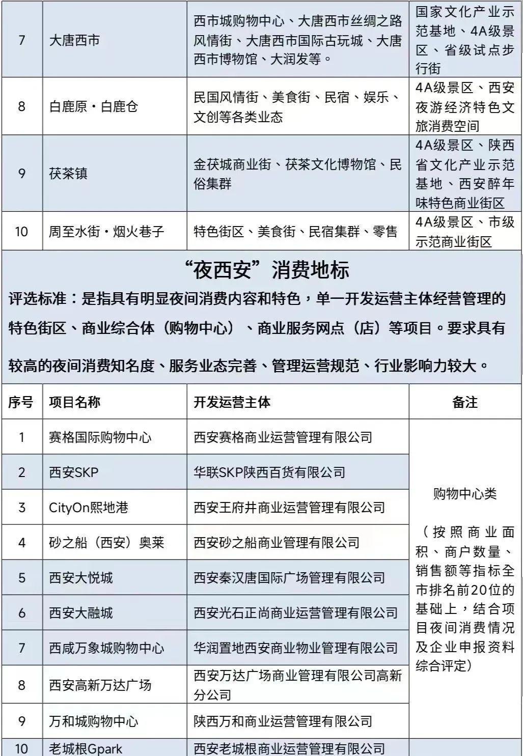 夜“烨”夜“耶”！华灯初上，夜游曲江~(图4)