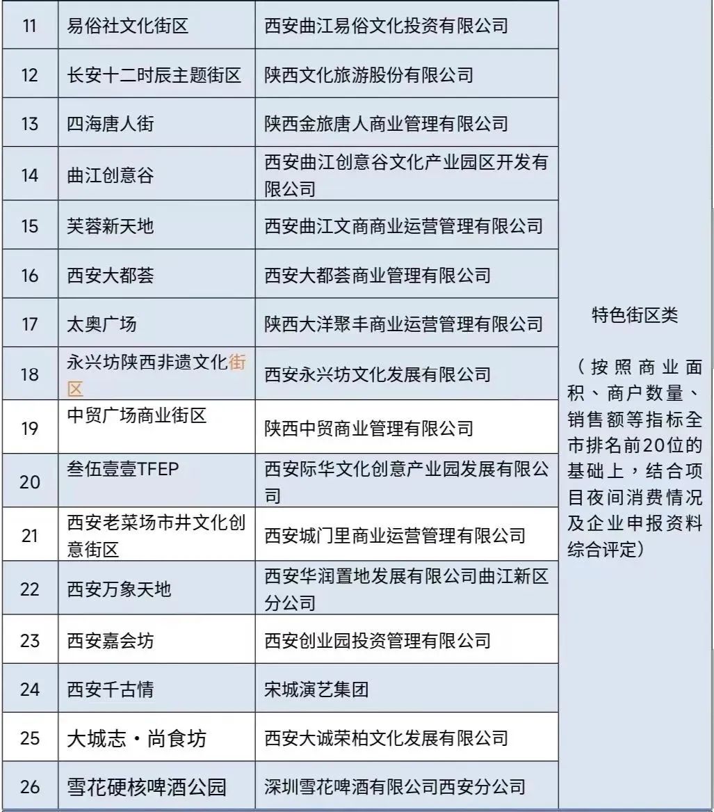 夜“烨”夜“耶”！华灯初上，夜游曲江~(图5)