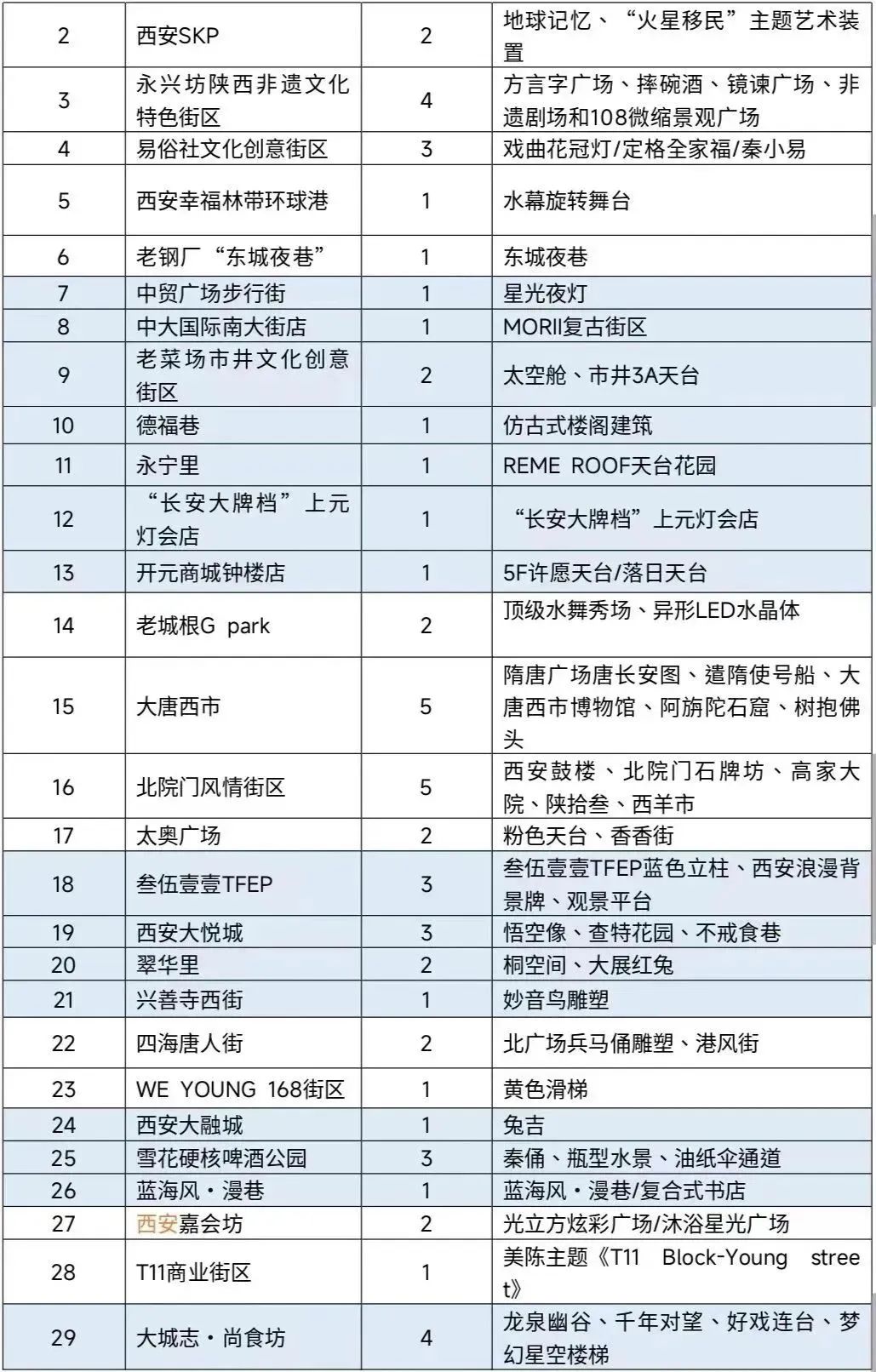 夜“烨”夜“耶”！华灯初上，夜游曲江~(图6)