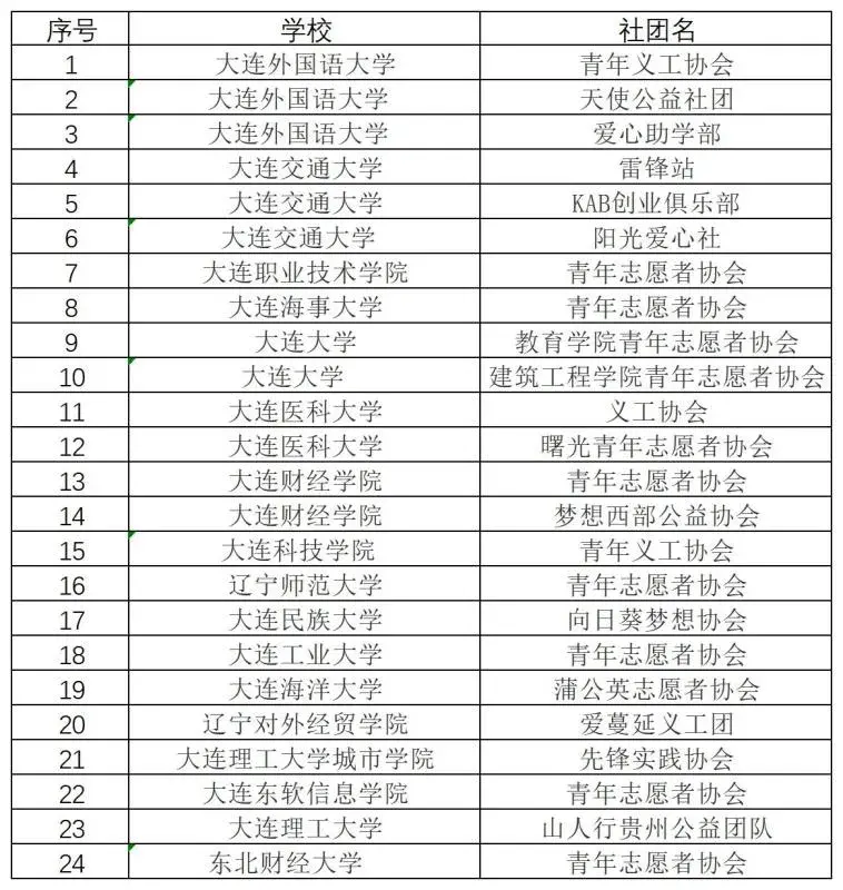 世界勤俭日，你我都是同行者，为爱努力，有衣捐衣。(图6)