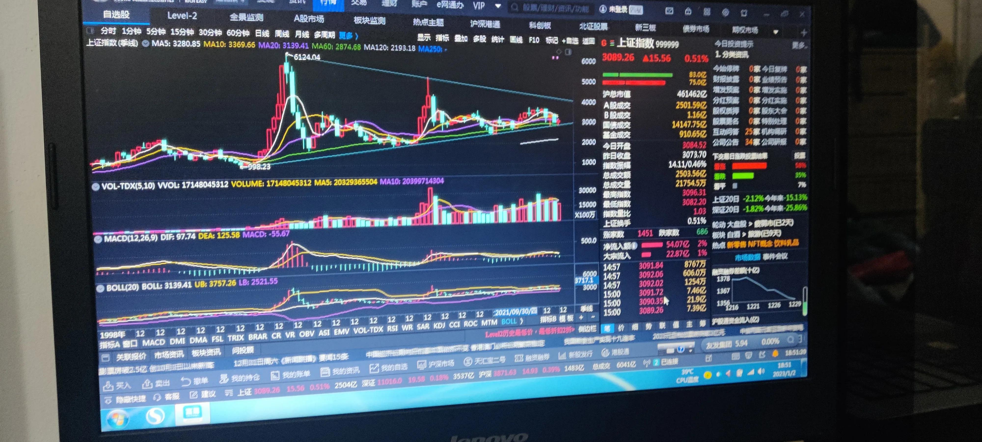 总结2022，展望2023(图1)