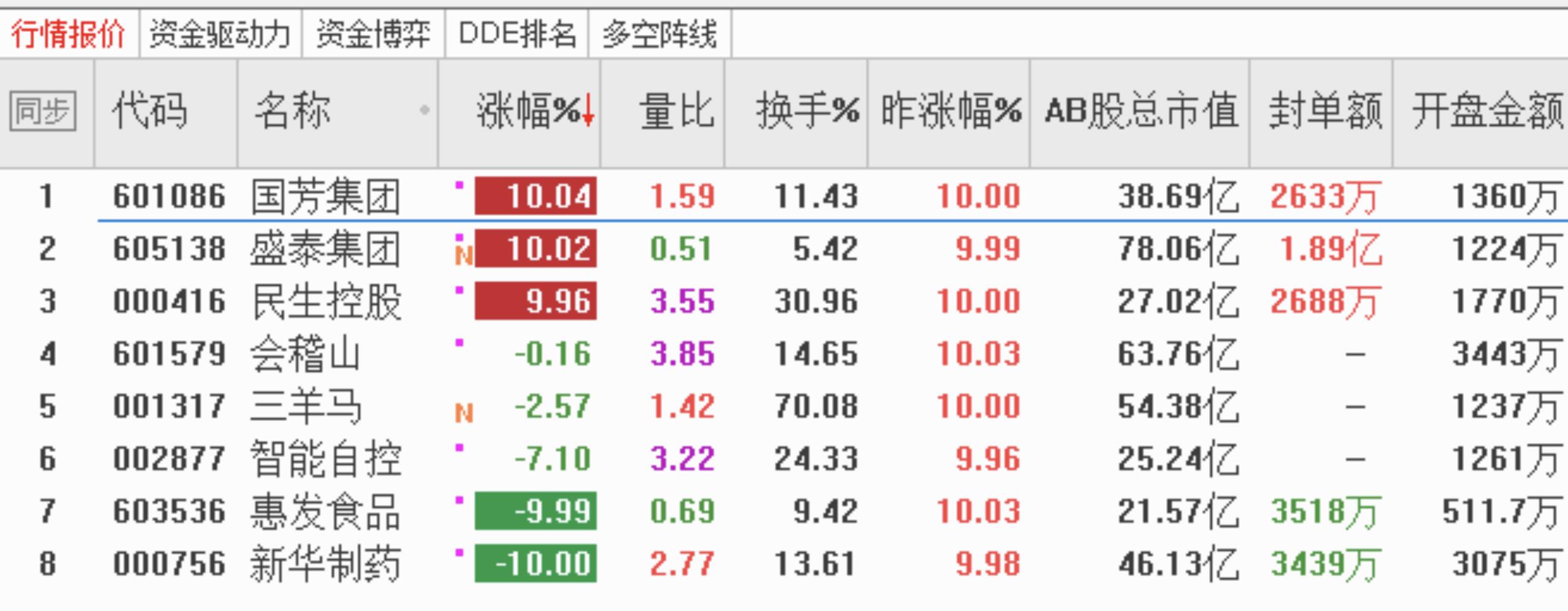 情绪接力——二进三（0423）(图1)