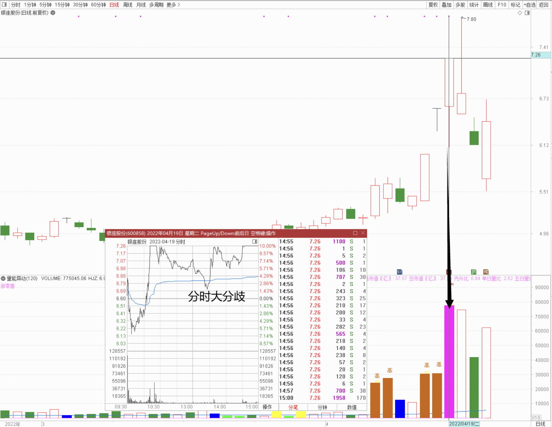 情绪接力——二进三（0423）(图2)