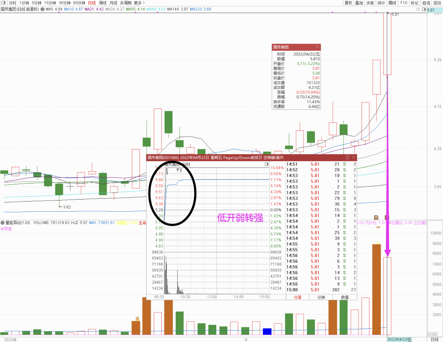 情绪接力——二进三（0423）(图3)