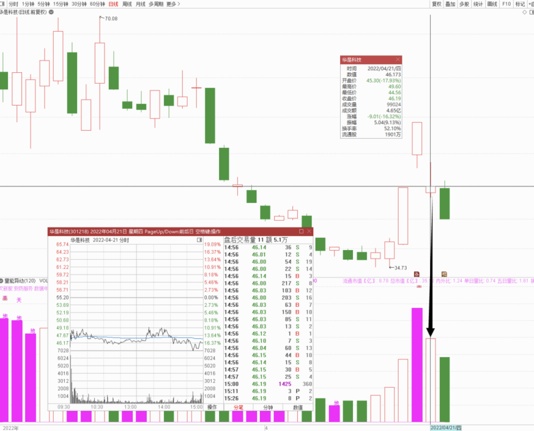 情绪接力——二进三（0423）(图4)