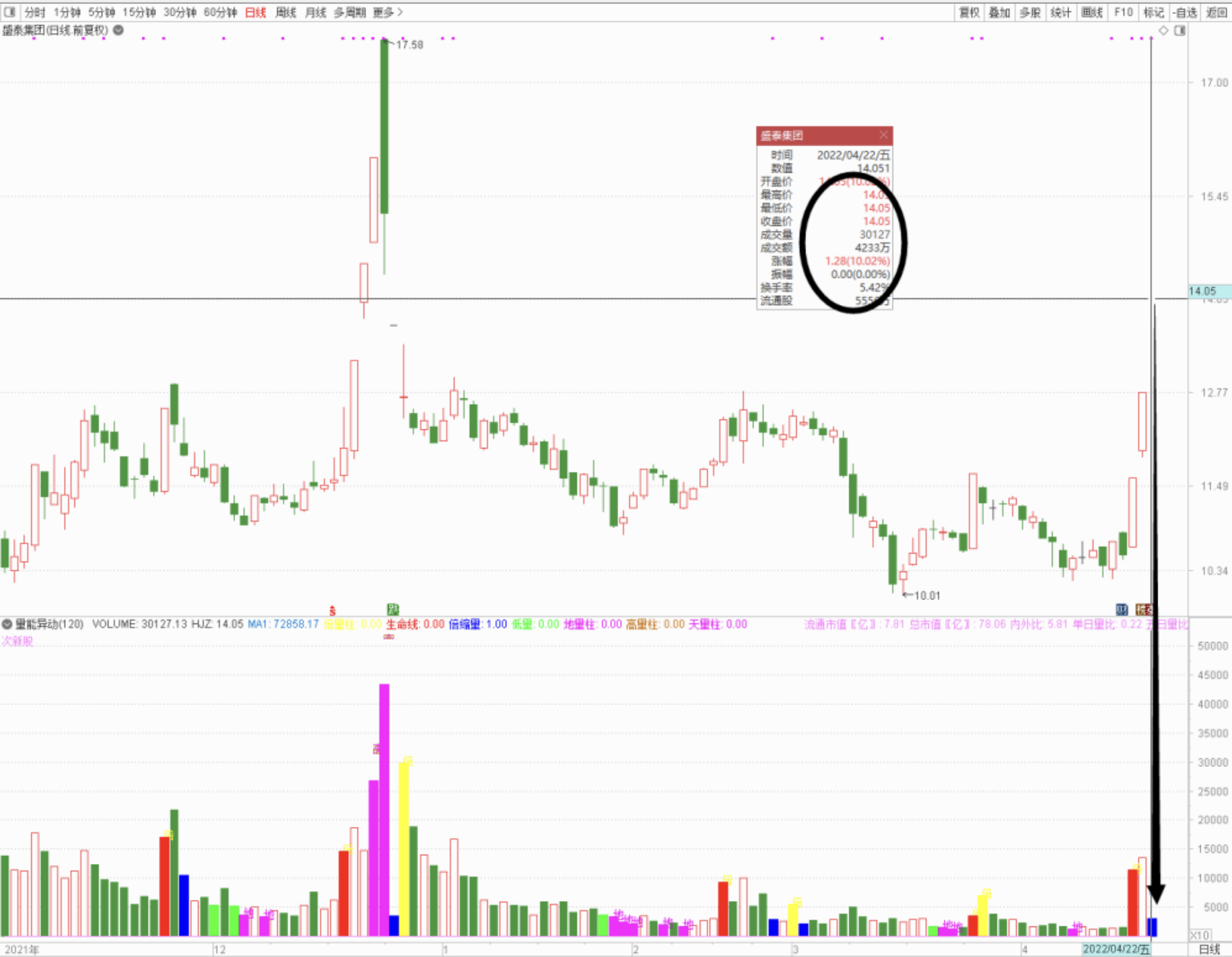 情绪接力——二进三（0423）(图5)