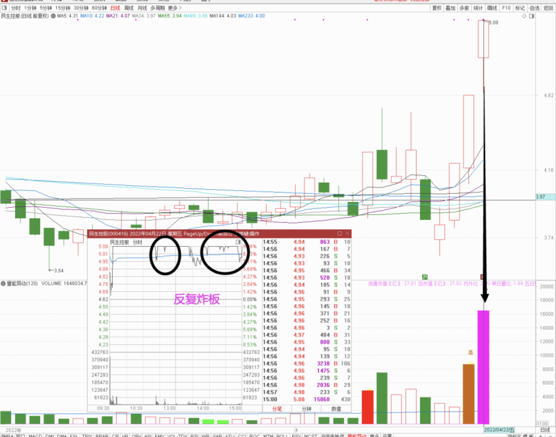 情绪接力——二进三（0423）(图6)