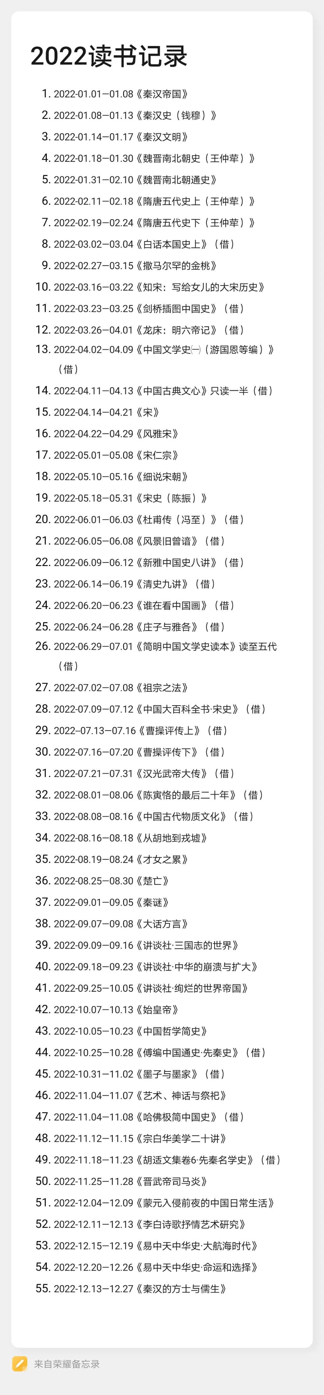 年去年来黑发长,度日家中叹时光——我的2022年年度报告(图2) 年去年来黑发长,度日家中叹时光——我的2022年年度报告(图2)