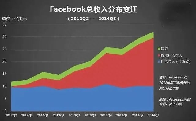文案，困在信息流(图2)