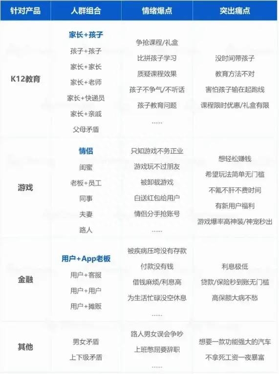 文案，困在信息流(图6)