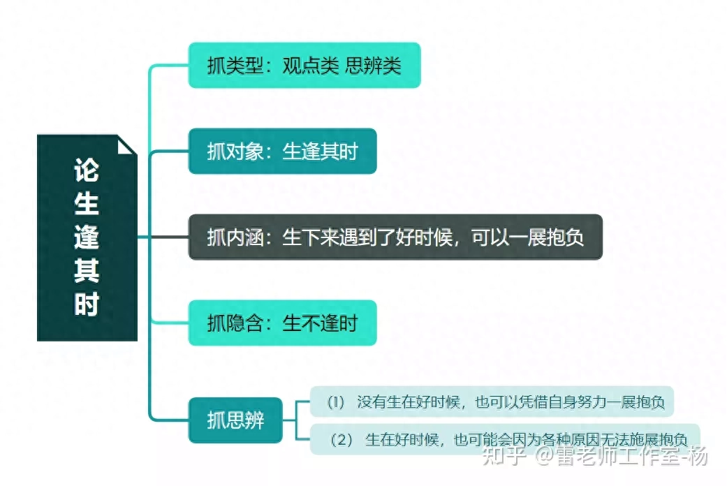 「高考作文」看不出作文材料的隐含条件怎么办（附复附范文）(图1)